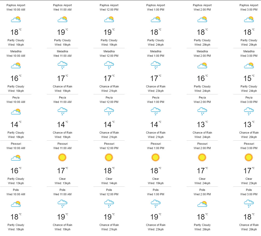 weather_matrix.jpg