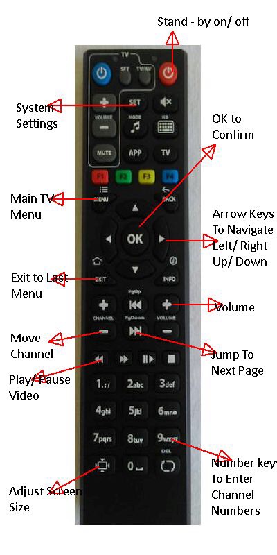 Mag remote