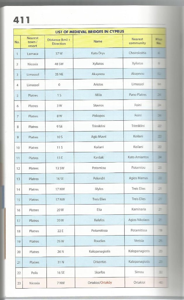 Medieval bridge list.jpg