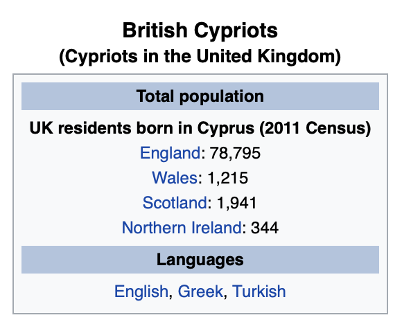 CypriotBorn.png
