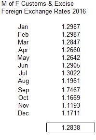 2016 FX Rate