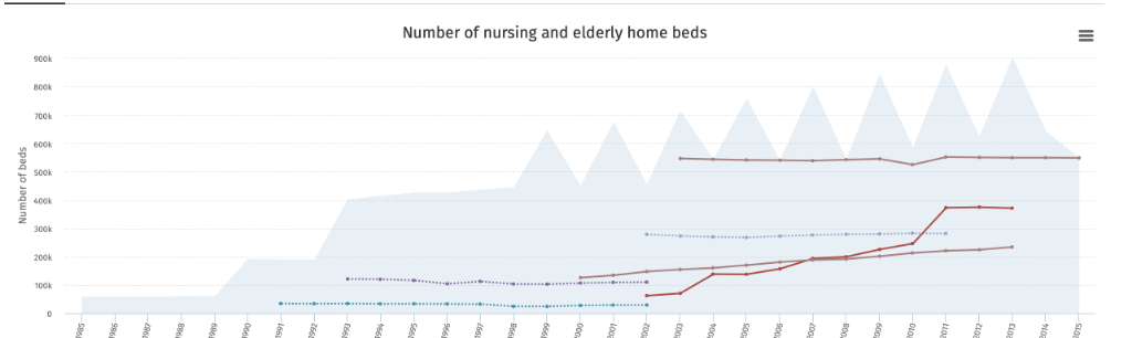 Nursing & Elderly Care beds.png
