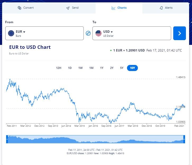 Euro USD.JPG