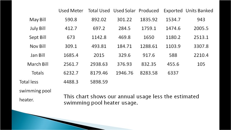 Electric Consumption. Household. (800 x 450).jpg