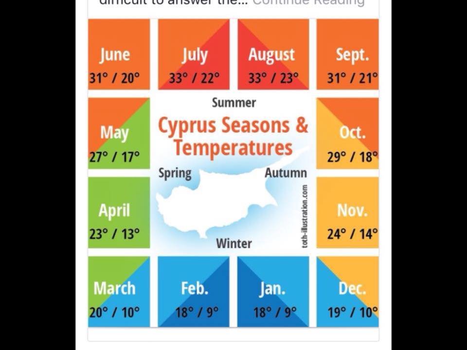 Cyprus Weather Picture.jpg
