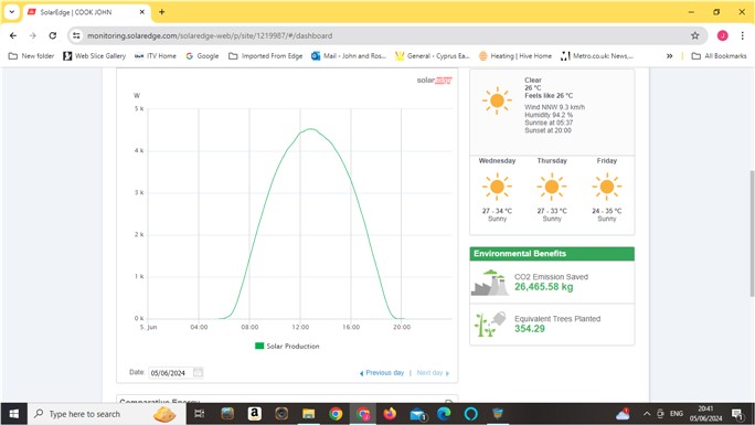 001Todays Production (684 x 385).jpg