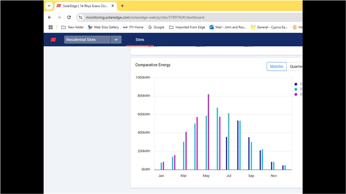 Solar Edge1 (684 x 385).jpg