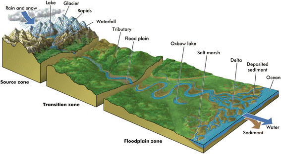 schematic-diagram-of-a-river.jpg