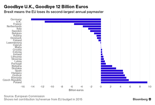 eu-£250-miillion (1).png
