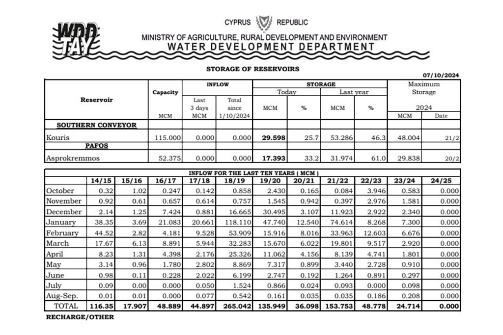 Is-cyprus-running-out-of-water 11 is-cyprus-running-out-of-water_11